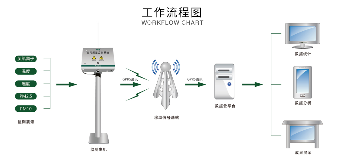 空氣質(zhì)量檢測(cè)_03.png