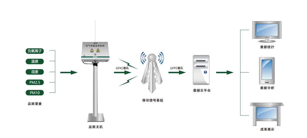 空氣質(zhì)量監(jiān)測